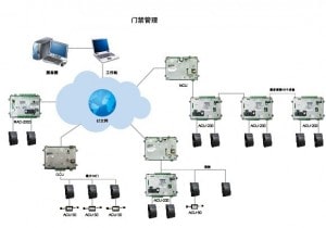 sys_access